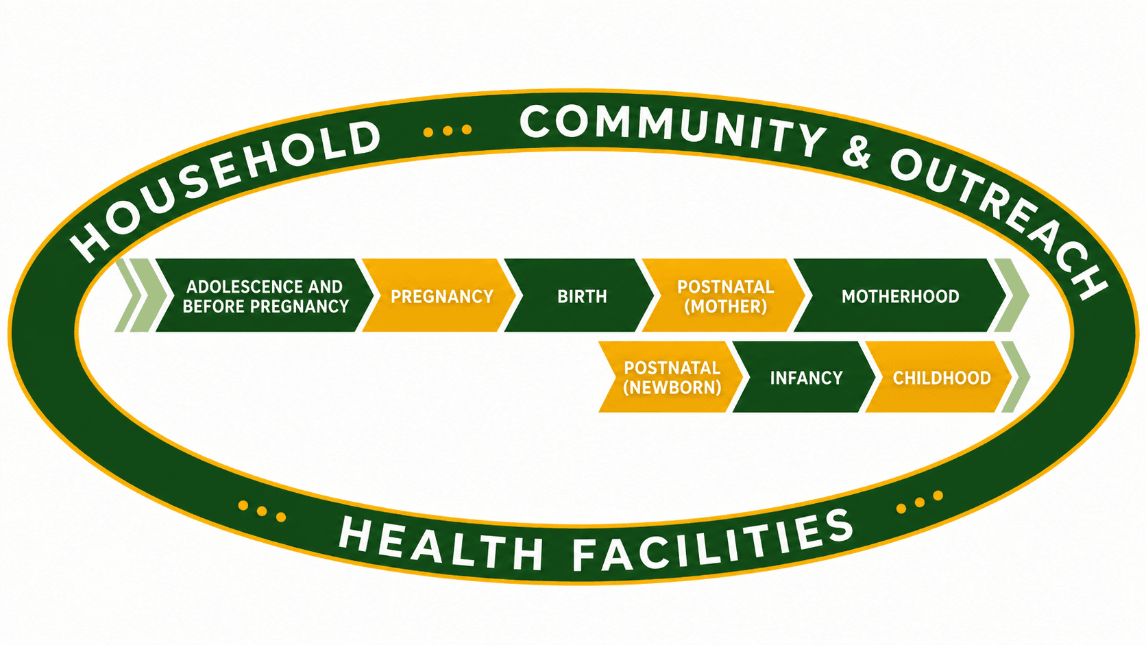 Continuum of care for adolescent girls health